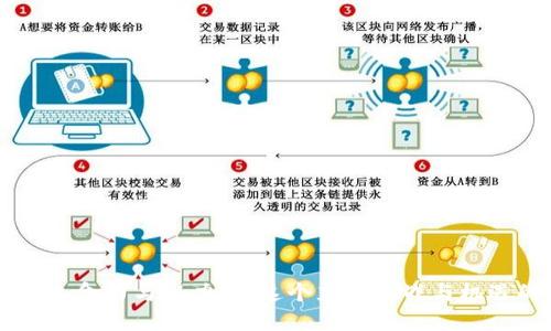 探索Web3时代的数字货币：未来的金融革命

Web3, 数字货币, 去中心化/guanjianci

引言
在过去的十年里，数字货币的兴起彻底改变了我们对金融系统的看法。尤其是在Web3的背景下，去中心化的理念不仅促进了数字货币的发展，也为新商业模式的探索提供了可能性。Web3，代表了互联网的下一个阶段，主张数据的去中心化和用户自主权的提升。在这个过程中，各种基于区块链技术的数字货币应运而生，为未来的金融体系带来了无限的可能性。

Web3的基础知识
Web3是一个涵盖了去中心化应用（DApps）、智能合约、区块链等技术的新生态系统。与传统的Web1.0和Web2.0不同，Web3追求的是用户对数据的拥有权和对网络的控制权。通过去中心化技术，Web3能够实现更安全、透明且高效的交易。
数字货币在这个新生态中扮演着重要的角色，它们不仅是交易和价值储存的工具，还为去中心化应用提供了经济激励机制。随着DeFi（去中心化金融）、NFT（非同质化代币）等新形式的兴起，Web3数字货币的种类和应用场景也日益丰富。

Web3时代的主要数字货币
在Web3的广阔领域中，有几种数字货币以其独特的特性和应用而脱颖而出：
ul
    li以太坊（Ethereum，ETH）：作为智能合约平台的先驱，以太坊无疑是Web3的基石。它支持去中心化应用和DeFi项目，是当前市场上最活跃的数字货币之一。/li
    li波卡（Polkadot，DOT）：波卡旨在解决区块链之间的互操作性问题，通过一个多链架构连接不同的区块链，为Web3生态系统提供灵活性。/li
    li柴犬币（Shiba Inu，SHIB）：虽然最初是一种模因币，但其社区驱动的发展和DeFi项目的推出，使其在Web3中获得了一席之地。/li
    li链链（Chainlink，LINK）：作为一种去中心化的预言机网络，链链提供可靠的数据源，将区块链与现实世界连接起来，为许多Web3应用提供数据支持。/li
    liFilecoin（FIL）：Filecoin是一个去中心化的存储网络，允许用户以加密货币的形式购买存储空间，为Web3应用提供安全和可扩展的存储解决方案。/li
/ul

Web3数字货币的应用场景
Web3数字货币的多样化使其适用于各种应用场景，以下是几个主要例子：
ul
    li去中心化金融（DeFi）：用户可以通过智能合约参与借贷、交易、投资等金融服务，无需传统中介。以太坊的DeFi生态系统最为成熟，拥有众多流动性矿池、借贷平台和去中心化交易所（DEX）。/li
    li非同质化代币（NFT）：热点领域之一，NFT是将数字艺术、音乐、视频等资产以唯一标识符形式在区块链上进行交易的方式。Web3时代的数字货币在NFT的购买和交易中不可或缺。/li
    li去中心化自治组织（DAO）：DAO允许社区成员以代币形式参与决策，Web3数字货币促进了这种新型组织结构，使得集体决策和管理成为可能。/li
    li内容创作平台：例如，基于区块链的内容平台允许创作者直接从粉丝那里获得奖励，减少中介，提升创作自由度和收益。/li
/ul

问题探讨

Web3为什么会是未来的趋势？
Web3的异军突起，源于传统互联网所面临的一系列问题，如数据隐私、用户掌控权、信息透明度等。Web3模式下，用户不仅是数据的消费者，还是数据的拥有者，这种转变将根本性地改变我们与互联网的关系。
首先，Web3强调去中心化，用户的个人数据不再由少数大型企业控制，而是分散在网络中，能够更好地保护用户隐私。例如，通过区块链技术，用户的信息在无需中央控制的情况下得以安全存储和共享。
其次，Web3通过智能合约实现自动化和信任，可以消除中介，提高交易的效率与安全性。用户能够以更低的成本参与金融、社交及其他类型的服务，这是Web3所提供的重大优势。
最后，Web3能够实现更加公平的收益分配机制，用户在参与网络生态的同时可以获得相应的经济奖励，提升参与积极性。因此，Web3的去中心化思想和技术创新为未来金融及其他领域的变革打下了基础。

如何评估Web3项目的潜力？
投资Web3项目需要对其潜力进行综合评估，以下几个方面是不可忽视的：
ul
    li团队背景：了解项目团队的背景、经验和业绩记录至关重要。团队的专业性和过往成就将直接影响项目的可信度和执行力。/li
    li技术创新：评估项目所使用的技术是否具备创新性，解决了哪些现实问题。技术的可扩展性、用户友好性，以及生态系统的健康发展，都会影响项目的成功几率。/li
    li合作伙伴与社区：强大的合作伙伴关系和活跃的社区代表了项目的认可度与支持度。通过跟踪社区的反馈、建设情况和参与度，可以对项目的发展趋势作出合理判断。/li
    li市场需求：分析其解决方案所针对的市场需求是否真实存在，以及项目能否吸引足够的用户。在快速变化的区块链领域，长远的市场前景是评估项目的关键。/li
/ul

Web3可能面临的挑战有哪些？
尽管Web3带来了众多机遇，但其发展过程中也面临着许多挑战：
ul
    li技术不成熟：当前不少Web3应用依赖的基础设施仍未完全成熟，用户体验、网络性能等问题需进一步解决。许多潜在用户可能因技术门槛而望而却步。/li
    li监管风险：各国对区块链与数字货币的监管政策尚未明朗，未来监管的不确定性可能对Web3的推广产生负面影响。企业和用户需密切关注政策变化。/li
    li安全隐患：随着越来越多的资产和数据移交至去中心化应用，安全性成为了重中之重。黑客攻击和智能合约漏洞问题经常出现，保障用户资产安全是一个急需解决的问题。/li
    li用户教育：相较于传统金融系统，Web3需要用户了解去中心化、数字钱包和区块链技术等基础知识。如何让更多人接受新概念，并顺利过渡，将直接影响Web3的普及程度。/li
/ul

如何安全地投资Web3数字货币？
投资Web3数字货币需谨慎，以减少风险：
ul
    li多元化投资：切勿将所有资金投入单一项目。通过在多个有潜力的Web3项目中分散投资，可以有效降低风险。/li
    li研究基础：在投资前，对项目背景、团队、技术能力、社区等进行深入研究，确保你了解项目的真正价值和潜在风险。/li
    li使用冷钱包：将持有的数字货币存放在冷钱包中（即离线钱包），可减少受到黑客攻击的风险。同时，定期备份和更新安全措施也是非常重要的。/li
    li及时关注市场动态：保持对市场变化的敏感，随时调整投资策略。如有必要，及时止损，以避免不必要的损失。/li
/ul

总结
Web3的数字货币在推动金融技术革命的同时，也在为用户带来更大的自主权与价值创造机会。从以太坊到波卡，再到链链等多样化的项目，它们在各自的领域中展现出强大的生命力与潜力。在这个充满挑战与机遇的新数字时代，理解和掌握Web3的核心理念，将是每位投资者与用户的必修课。随着技术的逐渐成熟，这场金融革命将影响到我们生活的方方面面，值得我们持续关注和参与。