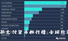 2023年国际支付货币排行榜