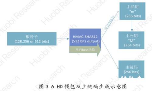 数字钱包：要绑定银行卡吗？揭示数字支付的未来趋势