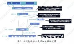 深入了解加密货币钱包的利息与收益潜力