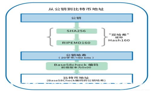 全面解析：如何进行虚拟币钱包对接配置
