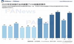 币圈生态：揭秘数字货币