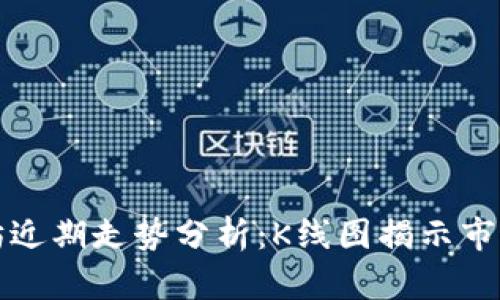 以太坊近期走势分析：K线图揭示市场趋势