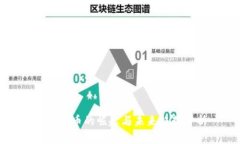 数字货币的崛起与未来趋势分析