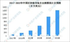 全面解析区块链钱包类型及其安全性