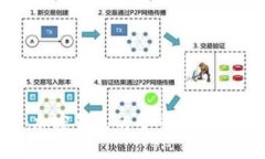 mbioati深入解读：加密钱包