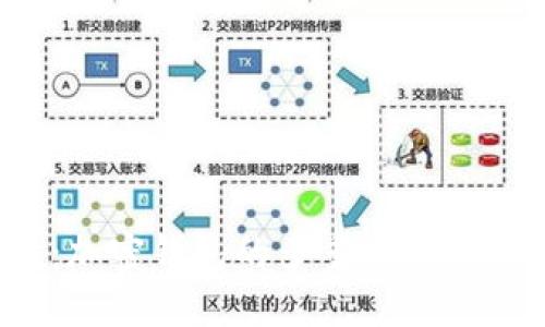 mbioati深入解读：加密钱包的多重签名验证机制及其重要性