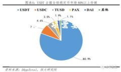 在金融市场上，标记黑U
