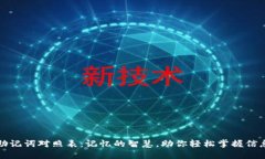 助记词对照表：记忆的智