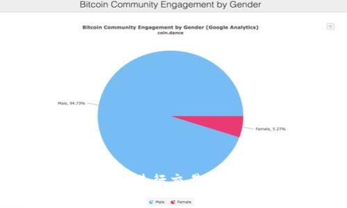 :如何使用USDT进行交易和投资：全面指南