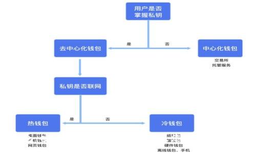 购宝钱包：安全、便捷的理财助手，您值得信赖的选择