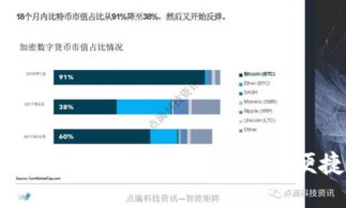 区块链钱包配置全攻略：安全、高效、便捷的使用指南