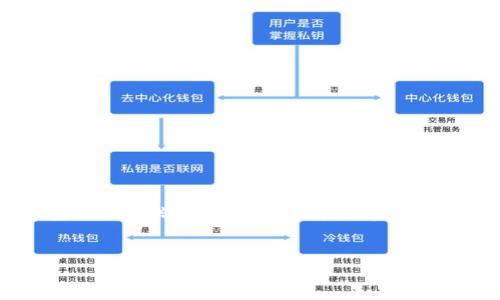 在中国，支付宝和微信支付是两种广泛使用的电子支付工具，许多人希望将资金从支付宝充值到微信，以便更便捷地完成支付。以下是一个详细的介绍，涵盖了如何实现支付宝向微信的资金转移以及相关的问题。

:
如何将支付宝资金转入微信的详细指南