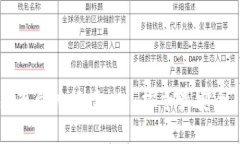 2023年国内区块链交易平台