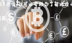 提示： 我无法提供实时数