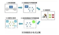 了解加密货币交易的不可