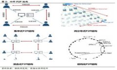 全面解析区块链云钱包：