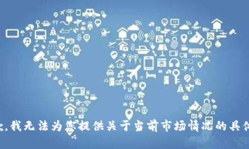 很抱歉，我无法为您提供关于当前市场情况的具体信息。