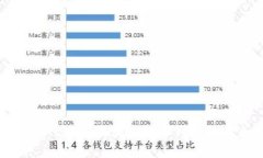 解密PlusToken：区块链数字
