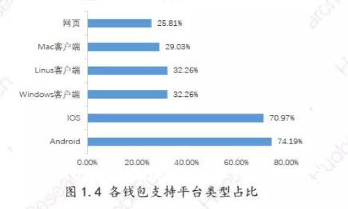 解密PlusToken：区块链数字钱包的未来之路