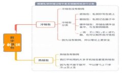 OKEx资金账户是指在OKEx交易