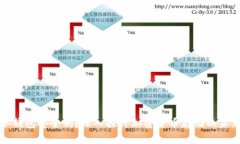 冷钱包安全吗？深入探讨