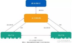 如何选择和使用加密货币