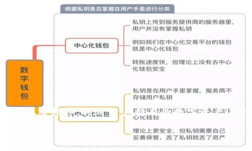 钱包挖矿是什么

在数字货币的世界里，挖矿是一个极其重要的概念，而钱包挖矿作为一种新兴的挖矿方式，逐渐引起了投资者和技术爱好者的关注。钱包挖矿，顾名思义，是指通过特定的钱包应用程序，利用用户持有的数字资产进行挖矿。与传统的挖矿手段不同，钱包挖矿通常不需要高昂的硬件投入，而是更依赖于用户的持币情况和网络活动。接下来，我们将深入探讨钱包挖矿的概念、原理及其优势。

钱包挖矿：革新数字资产的采集方式