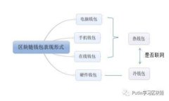 : 揭秘：如何通过电商销售