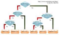 币圈最新消息：2023年加密