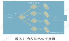 数字钱包的优势：为什么