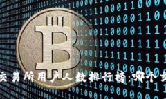 2023年虚拟币交易所用户人
