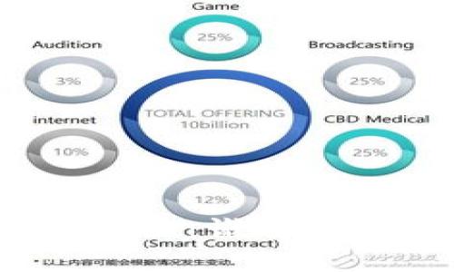  2020年区块链龙头股揭晓：谁将领衔未来金融科技的革命？