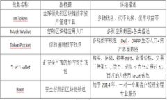   如何获取比特派钱包中的