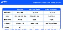 如何轻松建立自己的加密