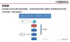 在数字货币迅速发展的今