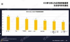 选择最佳USDT交易平台：全