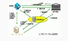  轻松学会：如何用支付宝