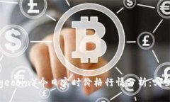 ### 狗狗币（Dogecoin）今日