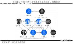 掌握泰达币卖出技巧，轻