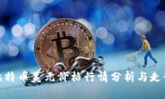 今日比特币美元价格行情