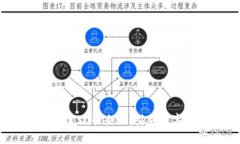 2023年区块链50强企业：引