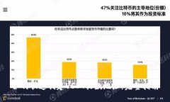 如何快速创建USDT收款地址
