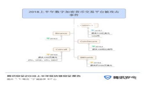 
  数字货币投资新手指南：推荐最优质的数字货币交易APP/ 

关键词
 guanjianci 数字货币, 交易APP, 投资指南/guanjianci 

引言
在过去的十年里，数字货币的崛起彻底改变了我们对金融的理解。从比特币的诞生到以太坊的智能合约，数字货币已经成为一种新兴的资产类别，吸引了越来越多的投资者和用户。为了参与这一市场，选择一个合适的数字货币交易APP显得尤为重要。本文将深入探讨在数字货币交易中应选择哪些优秀的APP，帮助新手投资者规避风险，同时获取可观的收益。

数字货币交易APP的选择标准
在选择数字货币交易APP时，有几个关键标准值得关注。这些标准不仅能确保你的投资安全，还能提升您的交易体验。
strong安全性：/strong首先，安全性是选择任何交易平台的首要标准。一些优质的APP都会提供强大的安全措施，例如双重身份验证、冷钱包存储、定期的安全审计等，以保护用户资金的安全。
strong用户体验：/strong其次，用户体验也很重要。一个好的交易APP应该界面友好、操作简单，适合各类投资者使用。用户评价和评价系统也能反映软件的易用性和功能完善性。
strong交易费用：/strong交易费用直接影响投资者的收益。因此，在选择APP时，一定要关注其交易手续费、提现费用、以及其他可能的隐藏费用。
strong资产种类：/strong不同的交易APP支持的数字货币种类各不相同。新手投资者应该选择那些支持多种数字货币的APP，以便进行更广泛的投资选择。
strong客服服务：/strong最后，客服服务的质量也是一个重要因素。一款好的APP会提供24小时在线客服，确保用户在交易过程中遇到任何问题都能得到及时解决。

推荐的数字货币交易APP
根据以上标准，我们推荐以下几款优秀的数字货币交易APP：
ul
listrongCoinbase：/strong作为全球最大的数字货币交易平台之一，Coinbase以其用户友好的界面和安全性而著称。它支持多种数字货币交易，并提供教育资源帮助新手市场。/li
listrongBinance：/strongBinance被认为是目前最大的交易所，支持数百种数字货币的交易，且交易费用较低，其强大的交易工具和专业的分析功能，适合各种水平的投资者。/li
listrongKraken：/strongKraken以其出色的安全性和多种交易选项而闻名。它提供多种法币与数字货币的交易，适合需要多样化投资组合的用户。/li
listrongHuobi：/strong作为亚洲最大的交易平台之一，Huobi支持多种主流和小众数字货币，并提供即时交易和多种投资工具。/li
/ul

常见问题解析

1. 数字货币交易APP安全吗？
安全是每一个数字货币投资者关心的问题，尤其是新手。数字货币交易APP的安全性取决于多方面的因素：
首先，保障用户资金安全的技术手段至关重要。许多知名的交易平台会采用冷热钱包的方式来管理用户资产。冷钱包是完全脱离互联网的，能有效减少黑客攻击的风险；而热钱包则用于用户日常交易，便于快速转账。
其次，双重身份验证是提高账户安全的有效方法。在登录账户时，用户需要提供额外的验证信息，比如手机短信验证码。这一额外层次的保护可以极大降低账户被盗的风险。
最后，通过查看交易所的历史记录，如是否曾遭受到黑客攻击、用户反馈等，也能间接评估其安全性。尽量选择那些有良好口碑的平台进行交易，以降低风险。

2. 新手如何开始数字货币投资？
对于新手来说，开始数字货币投资首先要做好充分的市场研究和投资规划。
第一步是了解数字货币的基本概念、市场动向以及常见的风险。可以多去阅读一些关于区块链和数字货币的书籍、文章和在线课程，帮助自己打下基础。
第二步是选择一个合适的交易APP。根据前述的标准，选择一个安全性高、用户体验好的交易平台。例如，若您更重视用户界面，Coinbase可能是一个不错的选择，而如果您希望进行更多的高频交易，Binance则是个更好的选择。
接下来，创建账户并完成身份验证。通常，这一过程可能需要提交一些个人信息及身份证明材料，以符合法规合规要求。
此外，新手建议先从少量投资开始，设定明确的投资目标，并在交易时保持理性，不要盲目跟风或过度追逐短期利益。构建自己的投资策略和风险控制措施，将有助于减少可能的损失。

3. 参与数字货币交易的风险有哪些？
在参与数字货币交易时，投资者需要意识到市场的高波动性和潜在的风险。
首先，数字货币市场极其不稳定，价格波动幅度大，可能在短时间内发生剧烈变化。这种不确定性会使得短期投资者面临高风险，因此长期投资通常被认为是更稳妥的策略。
其次，市场操纵行为时有发生，黑客攻击、欺诈性ICO（首次币发行）、假冒交易所等都可能直接导致用户资产的损失。因此，投资者需要提高警惕，选择信誉良好的平台和项目。
最后，数字货币政策法规不断变化，也可能会影响市场的走向。各国政府的监管政策、税收政策等都可能带来意外的市场震荡，因此持续关注政策动向同样重要。

4. 如何评估一款数字货币的投资价值？
数字货币的投资价值评估可以从多个维度进行，帮助投资者做出明智的决策。
首先，分析项目的白皮书和技术前景是必要的。白皮书是项目的蓝图，详细说明了其目标、技术路径、团队背景等。研究白皮书可以帮助投资者了解项目的实际应用潜力及其是否具有竞争力。
其次，团队的背景与经验也是项目成功的重要因素。一个强大的团队通常会拥有丰富的行业经验、技术能力和市场营销背景，这将为项目的长期发展提供保障。
再者，观察市场的需求和竞争态势也至关重要。通过分析该数字货币的市场需求、现有竞争对手以及用户反馈，可以反映出其投资潜力。
最后，投资者应关注社区活跃度。良好的社区支持通常意味着该项目受到关注并拥有较高的认可度，而这往往也是长期增长的动力。

总结
数字货币投资逐渐成为进入新兴市场的一种方式，选择合适的数字货币交易APP是成功投资的第一步。通过公安安全、用户体验、交易费用等多个标准进行合理选择，确保你的投资安全与顺利。同时，了解市场风险、不断学习、维护理性投资也同样重要。希望本文对新手投资者在数字货币领域的探索提供帮助。