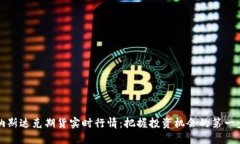 纳斯达克期货实时行情：