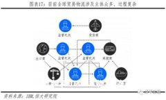 如何高效扫描USDT二维码：