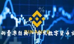 了解OK交易所的费率结构：