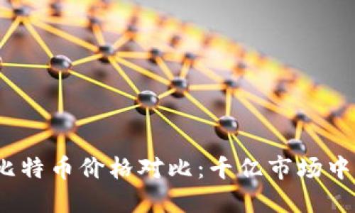  以太币与比特币价格对比：千亿市场中的投资机会
