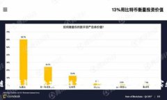 区块链视频钱包的安全性
