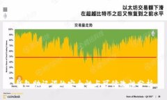 钱包助记词的安全性与可